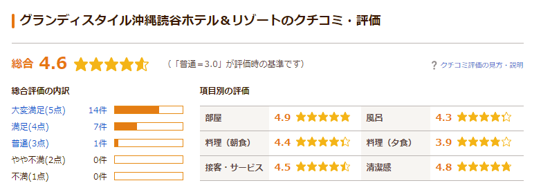 グランディスタイル沖縄　口コミ